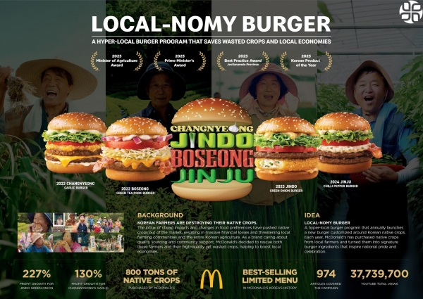 ▲ 로코노미 버거 캠페인. ⓒ스파이크스 아시아