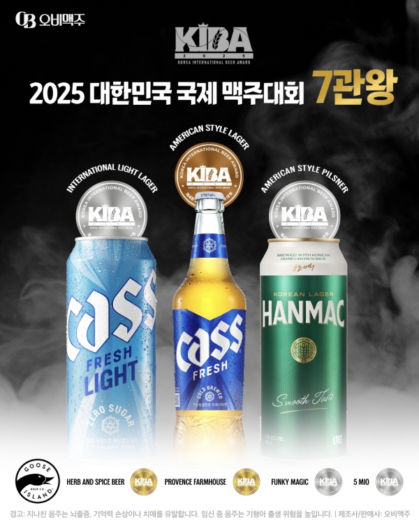▲ ⓒ오비맥주