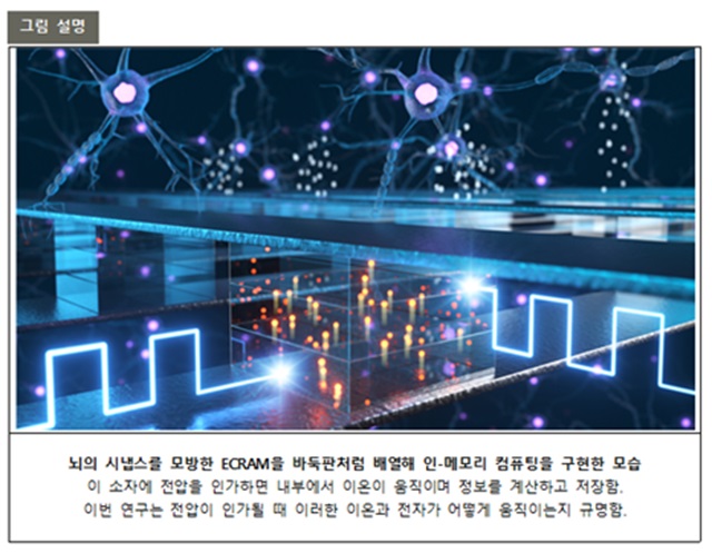 ▲ 연구 관련 그림.ⓒ포스텍