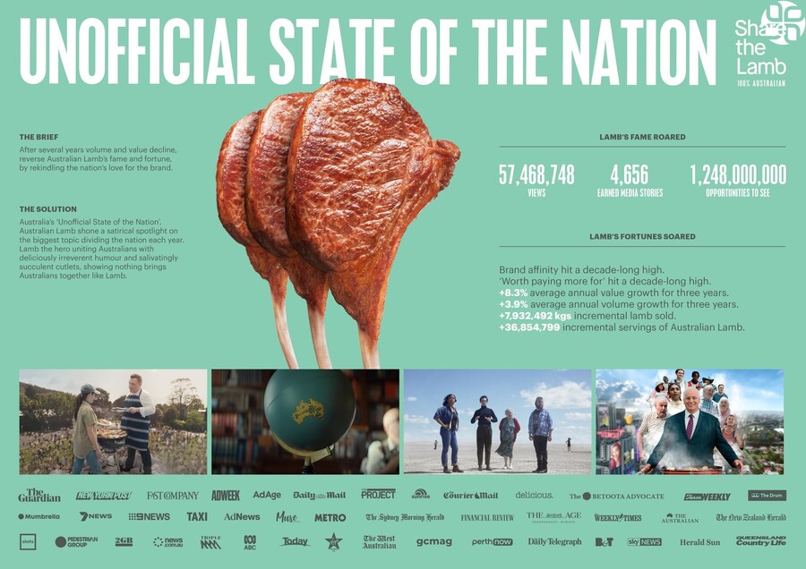 ▲ ⓒ스파이크스 아시아