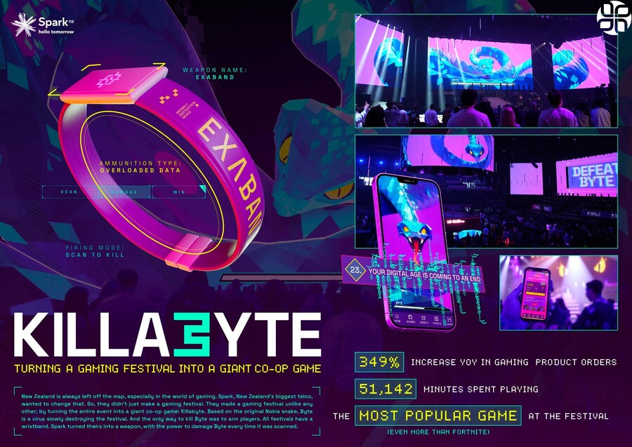 ▲ ⓒ스파이크스 아시아