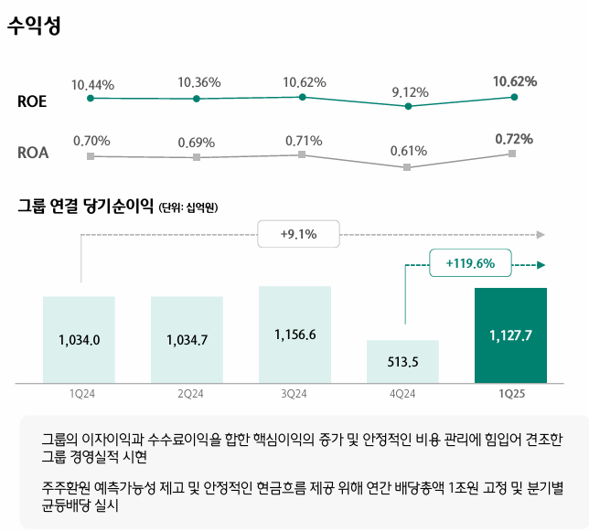 ▲ ⓒ하나금융