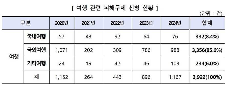 ▲ ⓒ한국소비자원