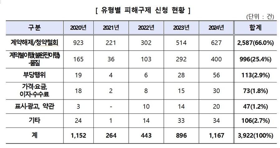 ▲ ⓒ한국소비자원