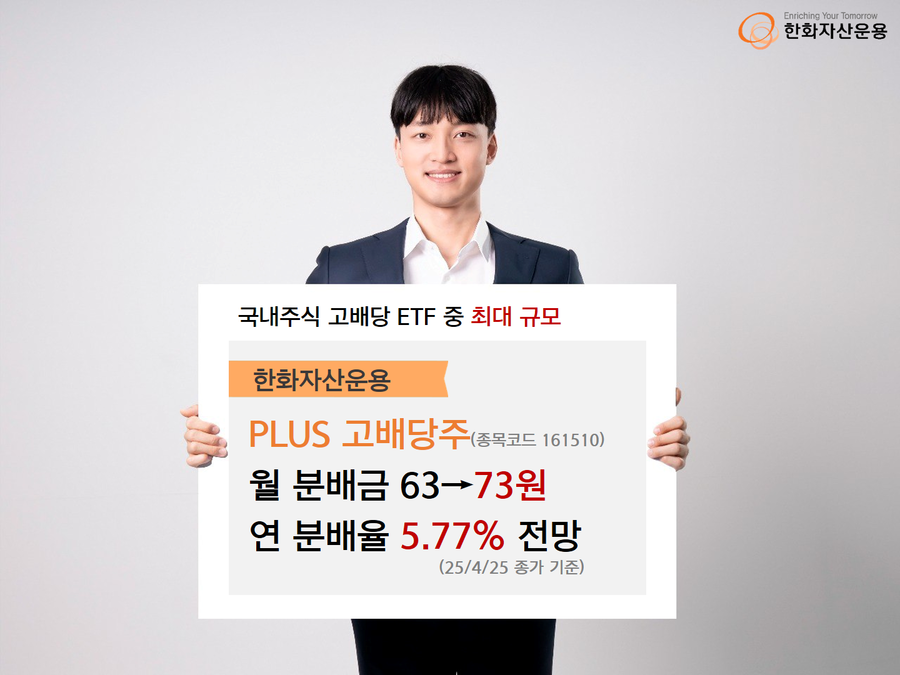 ▲ ⓒ한화자산운용