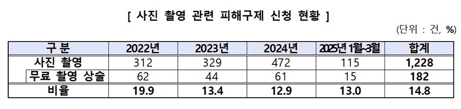 ▲ ⓒ한국소비자원