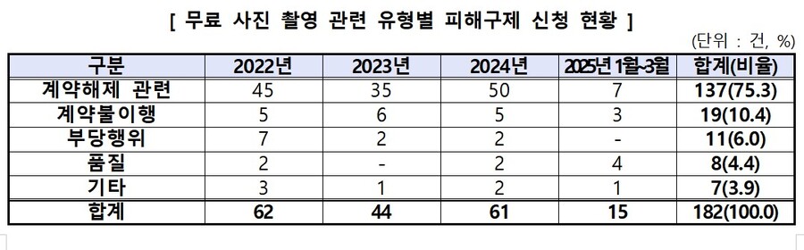 ▲ ⓒ한국소비자원