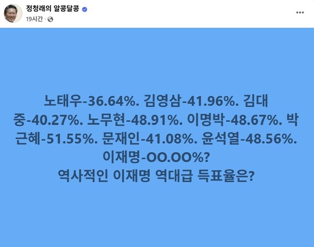 ▲ 정청래 더불어민주당 의원이 28일 게시한 게시물. 이재명 민주당 대통령 후보의 득표율을 묻고 있다. ⓒ페이스북 캡처