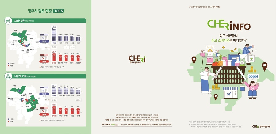 ▲ 청주시정연구원(원장 원광희)이 운영하는 공간분석센터(센터장 이용호)는 29일 ‘청주 시민들의 주요 소비지역은 어디일까?’라는 제목으로 제1회 인포그래픽을 발간했다.ⓒ청주시