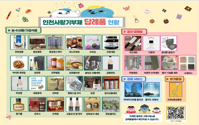 ▲ 인천사랑기부제 답례품 현황 ⓒ 인천시 제공