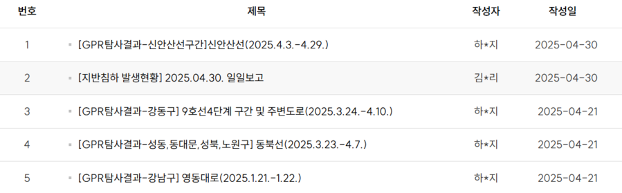 ▲ 서울안전누리에 공개된 지반침하 관련 자료. 30일 기준 5건의 자료가 공개돼 있다.