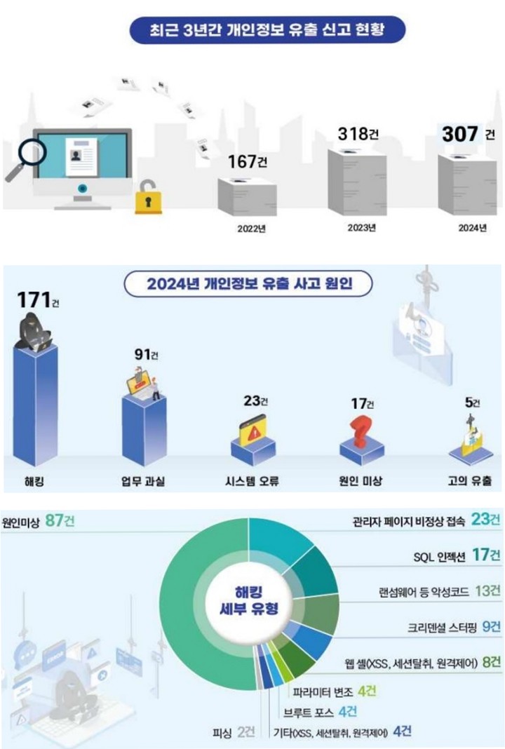 ▲ 이 이미지는 ChatGPT(OpenAI)의 이미지 생성 기능을 통해 제작됐습니다.