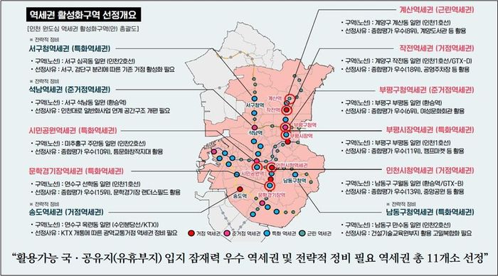 ▲ 인천시 원도심 역세권 활성화 구역 현황 ⓒ 인천시 제공