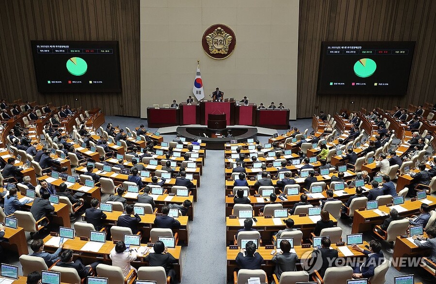 ▲ 1일 국회에서 열린 본회의에서 2025년도 제1회 추가경정예산안이 통과되고 있다. ⓒ연합뉴스