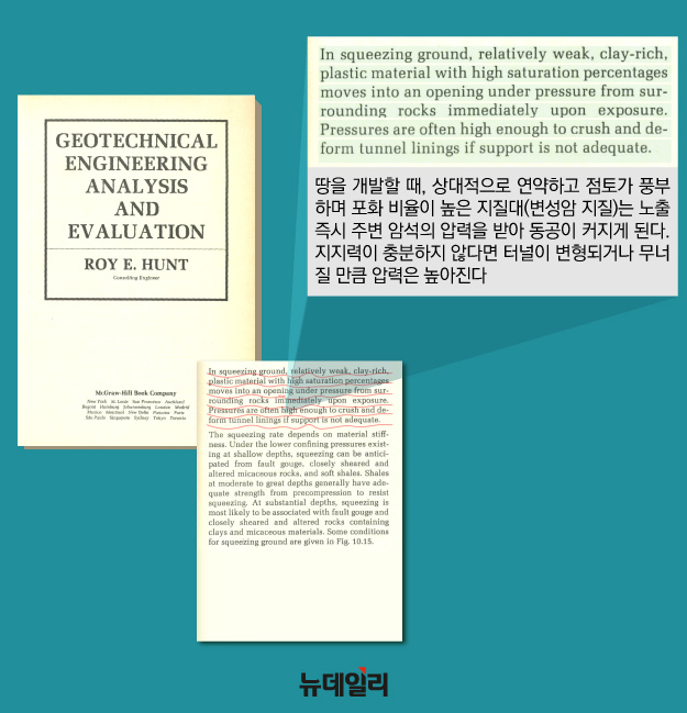 ▲ '변성암 땅에 터널 공사를 하면 지반 붕괴 위험이 높다'는 내용은 지질공학 외국 전문서에서 쉽게 찾아볼 수 있다. ⓒ『지질공학 분석과 평가(Geotechnical Engineering Analysis And Evaluation)』(1985. Roy E. Hunt)