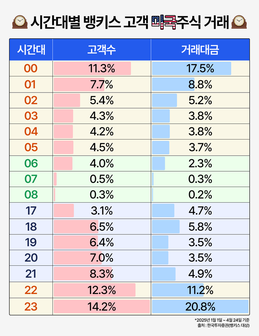 ▲ 한국투자증권 제공.