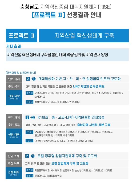 ▲ 충남도 RISE 사업 선정 결과 프로젝트2.ⓒ충남도