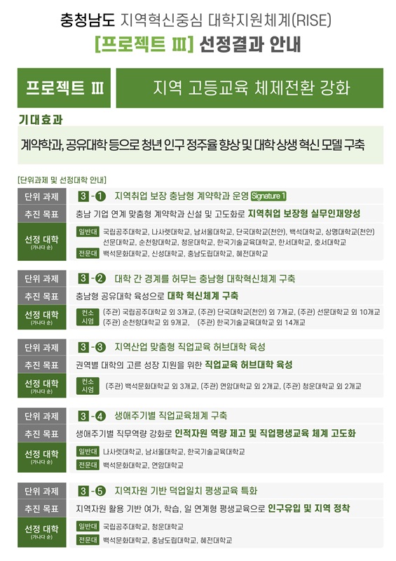 ▲ 충남도 RISE 사업 선정 결과 프로젝트3.ⓒ충남도
