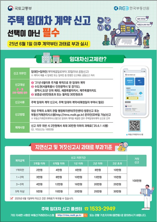 ▲ 토지정보과 주택임대차신고 포스터.ⓒ북구청