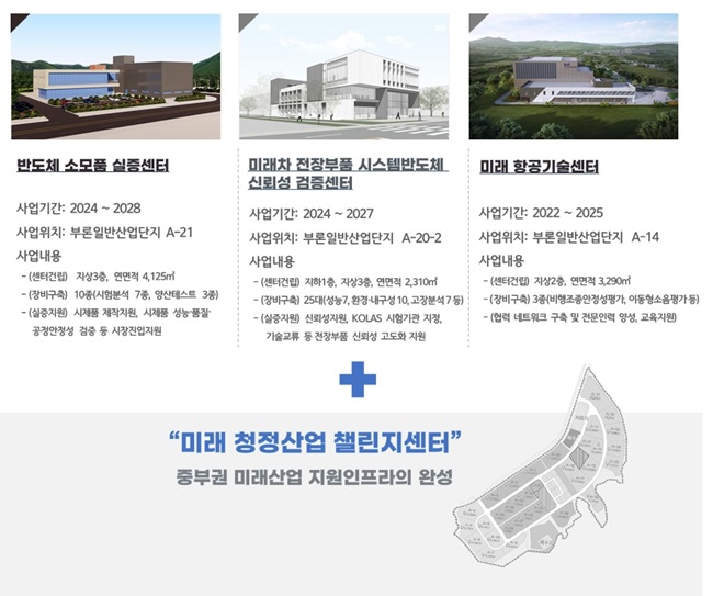 ▲ 원주시가 한강유역환경청에서 주관한 '2026년 친환경 청정사업' 공모에 최종 선정돼 한강수계기금을 지원받아 원주부론일반산업단지에 '미래 청정산업 챌린지센터'를 구축한다. ⓒ원주시