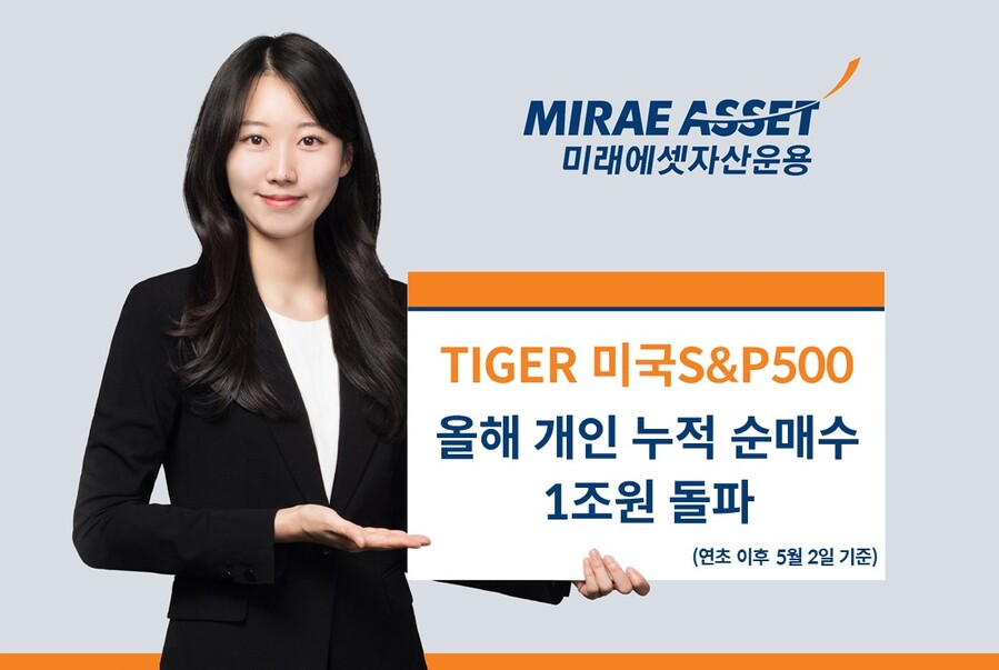 ▲ ⓒ미래에셋자산운용