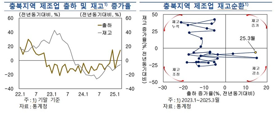 ▲ ⓒ한국은행 충북본부