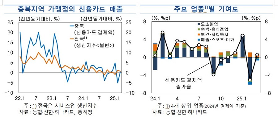 ▲ ⓒ한국은행 충북본부