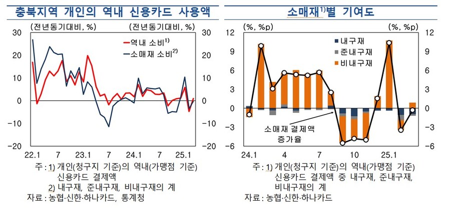 ▲ ⓒ한국은행 충북본부
