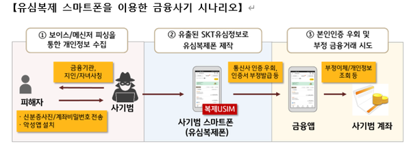 ▲ ⓒKB국민은행