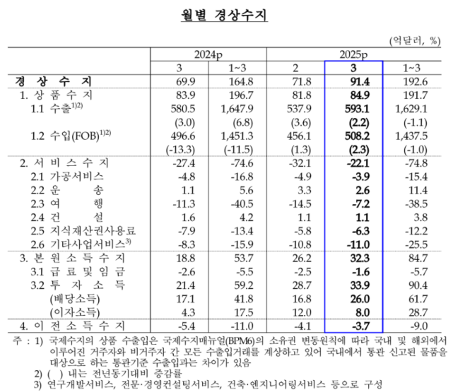 ▲ ⓒ한국은행