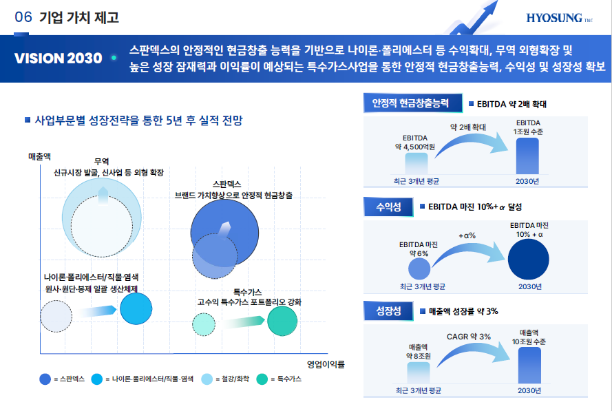 ▲ 효성티앤씨 기업가치 제고 방안 ⓒ효성티앤씨