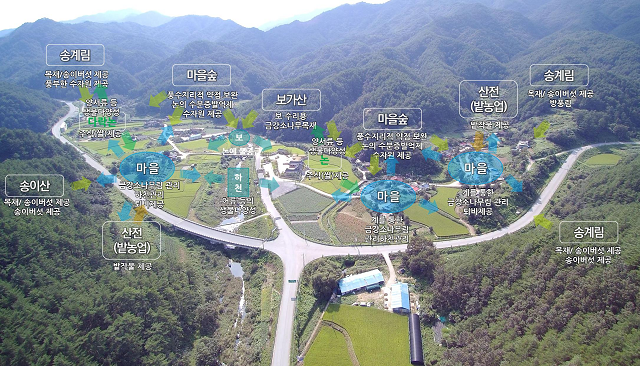 ▲ 산촌의 토지이용과 산촌마을 전경.ⓒ울진군