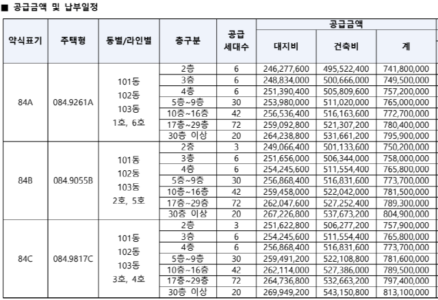 ▲ '벤처밸리푸르지오' 분양가ⓒ입주자모집공고