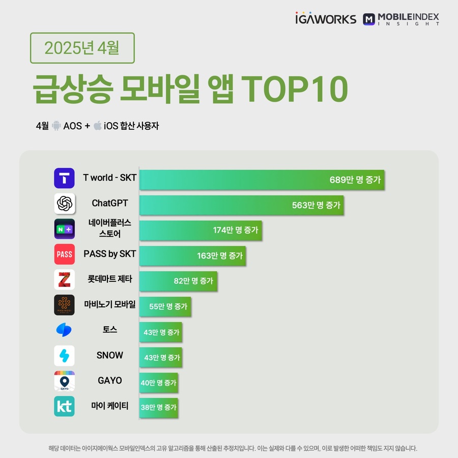 ▲ ⓒ아이지에이웍스