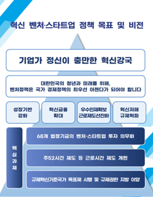 ▲ 혁신벤처단체협의회가 제21대 대선을 앞두고 정책과제를 발표했다. ⓒ벤처기업협회