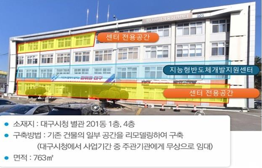 ▲ 대구광역시는 산업통상자원부가 공모한 ‘고신뢰 반도체 상용화를 위한 검증·확인 지원’에 선정돼 국비 144억 원을 확보하고 비수도권 최초로 고신뢰 반도체 분야의 경쟁력 강화를 위한 지원 기반 조성에 나선다.ⓒ대구시