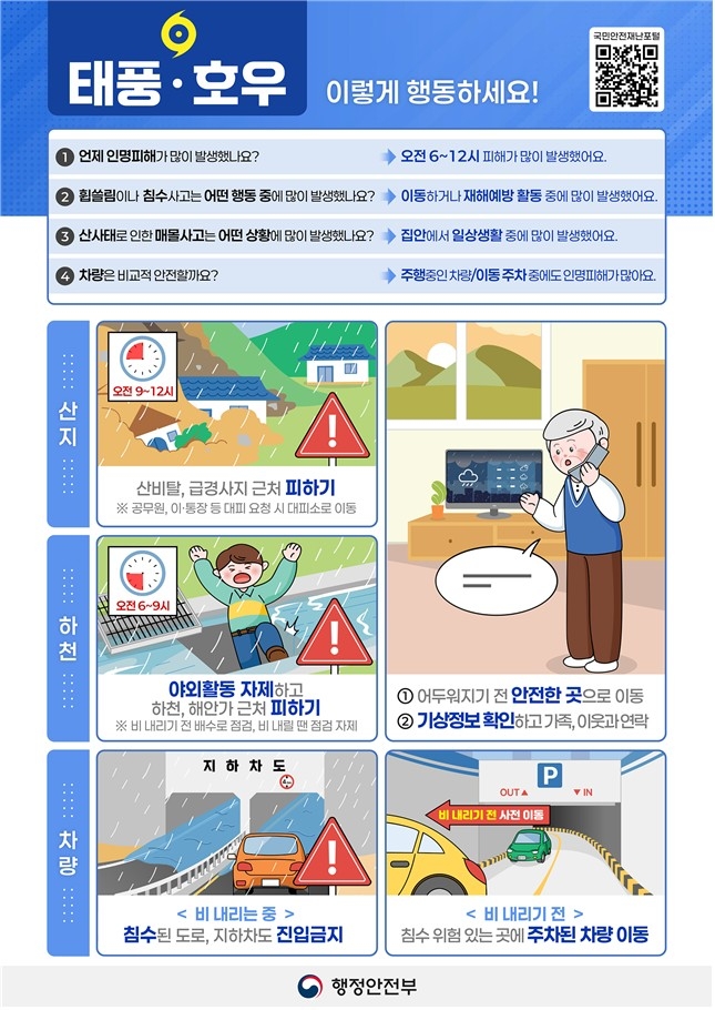 ▲ 태풍·호우 시 행동요령 ⓒ행정안전부