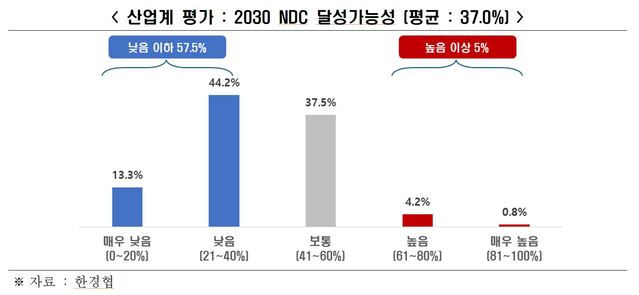 ▲ ⓒ한국경제인협회