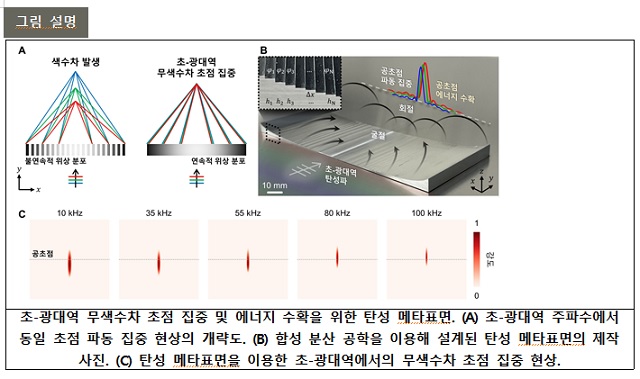 ▲ 연구 관련 그림.ⓒ포스텍