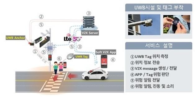 ▲ 인천경제청 스마트 교통안전 서비스 개념도 ⓒ 인천경제청 제공