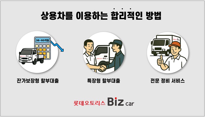 ▲ 롯데렌탈의 상용차 전문 금융회사 롯데오토리스가 상용차 고객을 위한 신규 할부대출 금융상품 2종을 출시했다. ⓒ롯데렌탈