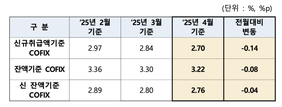 ▲ ⓒ은행연합회