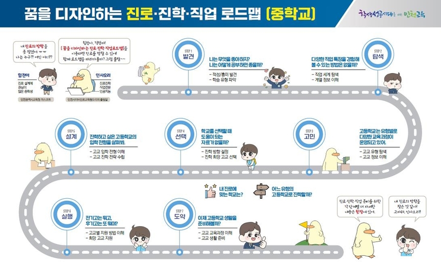 ▲ 인천시교육청의 학생 맞춤형의진로·진학·직업 로드맵 ⓒ인천시교육청 제공