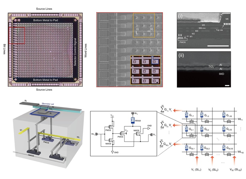 ▲ CMOS 공정 기반으로 모놀리식 집적된 1킬로비트(kbit) 1TS-1M 어레이의 제작 및 구조.ⓒ고려대