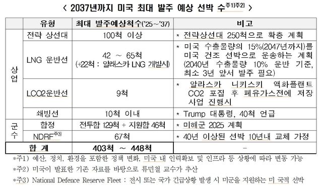▲ ⓒ한국경제인협회