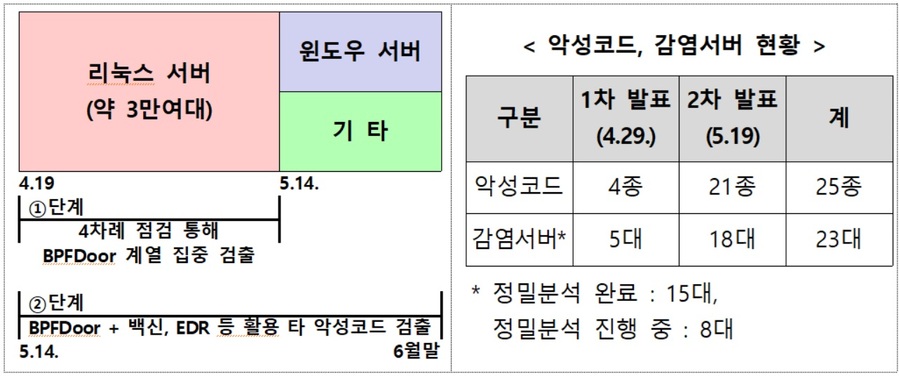 ▲ ⓒ민관합동조사단