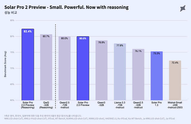 ▲ ⓒ업스테이지