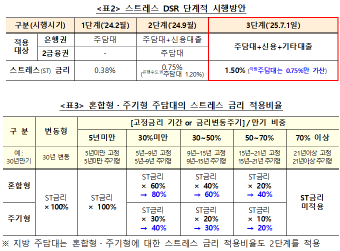 ▲ ⓒ금융위원회