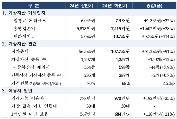 ▲ ⓒ금융위원회