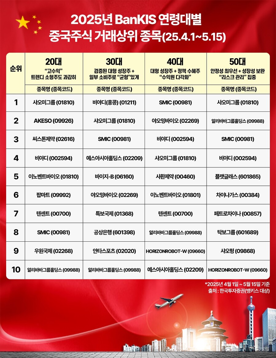 ▲ ⓒ한국투자증권